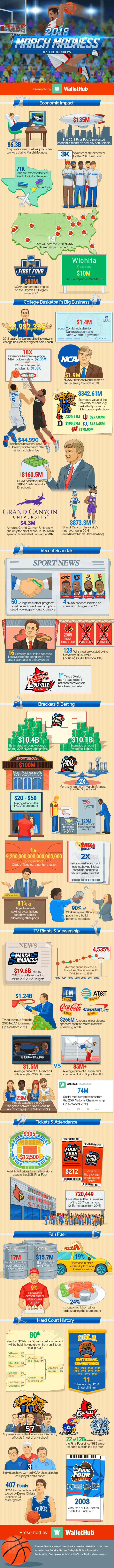 2018-march-madness-by-the-numbers-v7